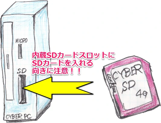 SDカードの向きに注意して挿入